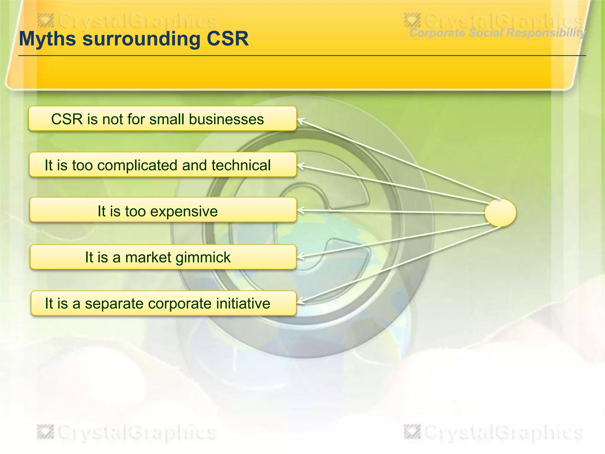 Myths surrounding CSR

CSR is not for small businesses
It is too complicated and technical
It is too expensive
It is a market gimmick
It is a separate corporate initiative

Corporate Social Responsibility

 