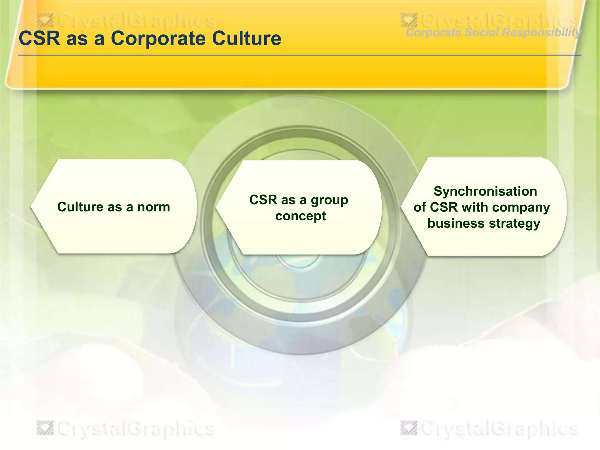 CSR as a Corporate Culture

Culture as a norm

CSR as a group
concept

Corporate Social Responsibility

Synchronisation
of CSR with company
business strategy

 