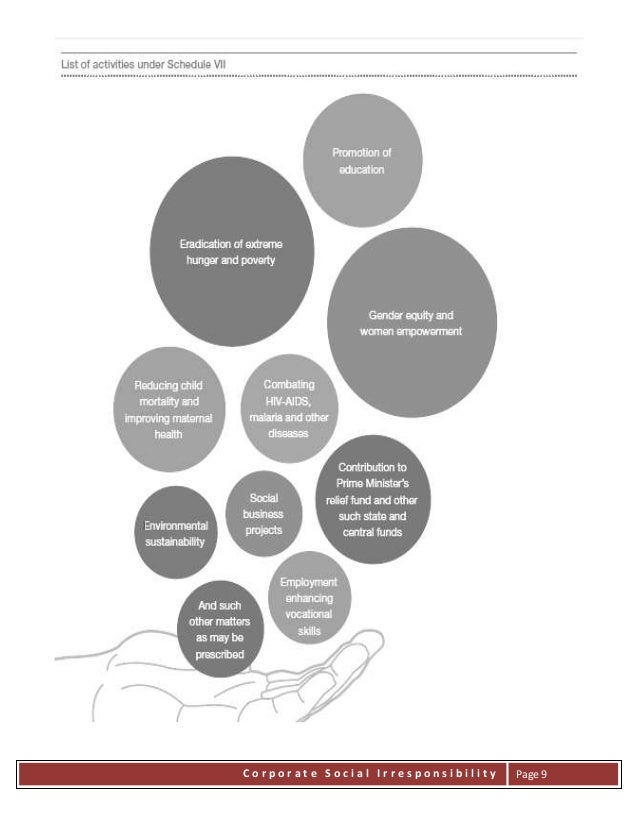 corporate social irresponsibility in india corporate social irresponsibility in india