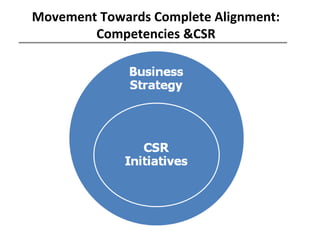 Dell's Corporate Social Responsibility Recommendations | PPT