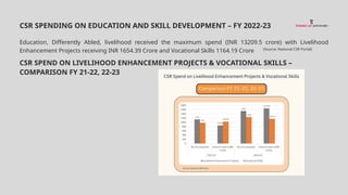 Empowering the Workforce: The Role of CSR in Skill Development In India ...
