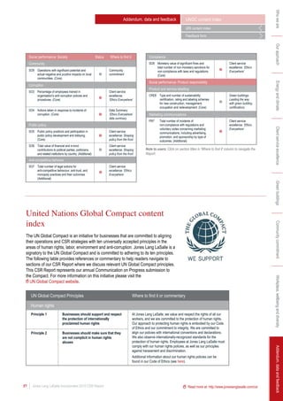 So9 Form CSR report | PDF