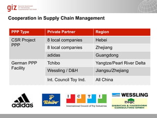 Cooperation in Supply Chain Management

 PPP Type      Private Partner         Region

 CSR Project   8 local companies       Hebei
 PPP
               8 local companies       Zhejiang
               adidas                  Guangdong
 German PPP    Tchibo                  Yangtze/Pearl River Delta
 Facility
               Wessling / D&H          Jiangsu/Zhejiang

               Int. Council Toy Ind.   All China




                                                   10/09/11   Seite   1
 