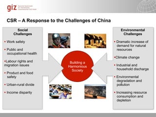 CSR – A Response to the Challenges of China
        Social                                     Environmental
      Challenges                                    Challenges

 Work safety                                   Dramatic increase of
                                                 demand for natural
 Public and                                     resources
  occupational health
                                               Climate change
Labour rights and         Building a
migration issues          Harmonious            Industrial and
                            Society              household discharge
 Product and food
  safety                                        Environmental
                                                 degradation and
 Urban-rural divide                             pollution

 Income disparity                              Increasing resource
                                                 consumption and
                                                 depletion



                                                  10/09/11   Seite
 