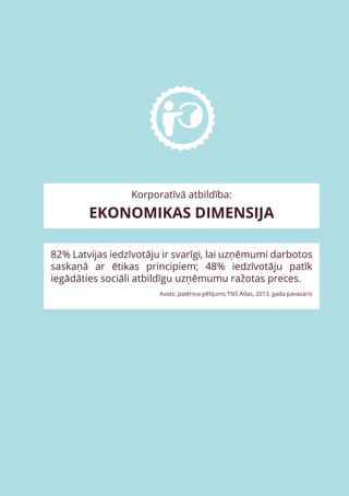 19
Korporatīvā atbildība:
EKONOMIKAS DIMENSIJA
82% Latvijas iedzīvotāju ir svarīgi, lai uzņēmumi darbotos
saskaņā ar ētika...