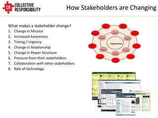 On campus research, develop student leaders, clubs, mentorships, internshipsEstablished in 2004, Hands On China’s mission is connecting people – both locals and foreigners in Shanghai who want to become involved as volunteers in community activities with local charities who need assistance.Coordinates volunteer opportunities for active professionals, according to their availability and personal interests