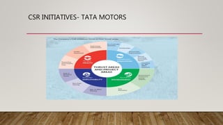 CSR INITIATIVES- TATA MOTORS
 