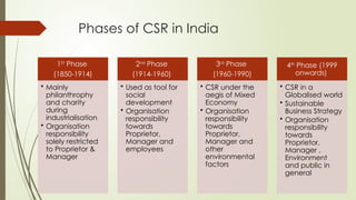 CSR preview of India a prospective for students | PPTX