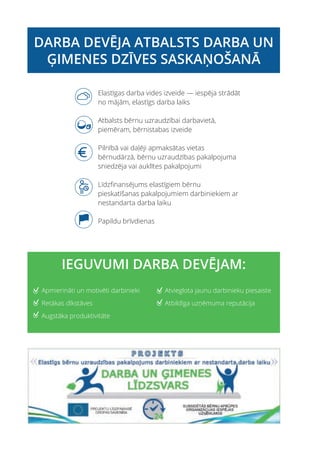 DARBA DEVĒJA ATBALSTS DARBA UN
ĢIMENES DZĪVES SASKAŅOŠANĀ
IEGUVUMI DARBA DEVĒJAM:
Elastīgas darba vides izveide — iespēja strādāt
no mājām, elastīgs darba laiks
Atbalsts bērnu uzraudzībai darbavietā,
piemēram, bērnistabas izveide
Pilnībā vai daļēji apmaksātas vietas
bērnudārzā, bērnu uzraudzības pakalpojuma
sniedzēja vai auklītes pakalpojumi
Līdzfinansējums elastīgiem bērnu
pieskatīšanas pakalpojumiem darbiniekiem ar
nestandarta darba laiku
Papildu brīvdienas
Apmierināti un motivēti darbinieki
Retākas dīkstāves
Augstāka produktivitāte
Atvieglota jaunu darbinieku piesaiste
Atbildīga uzņēmuma reputācija
 