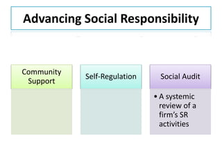 Advancing Social Responsibility
Community
Support
Self-Regulation Social Audit
• A systemic
review of a
firm’s SR
activities
 