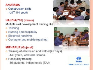 ANUPAMA
 Construction skills
-L&T,114 youth
HALDIA(718) (Kerala)
Multiple skill development training like......
 Tailoring
 Nursing and hospitality
 Electrical repairing
 Computer and mobile repairing
MITHAPUR (Gujarat)
 Training of electrician and welder(45 days)
-140 youth, weldtech Baroda.
 Hospitality training
-35 students, Indian hotels (TAJ)
 