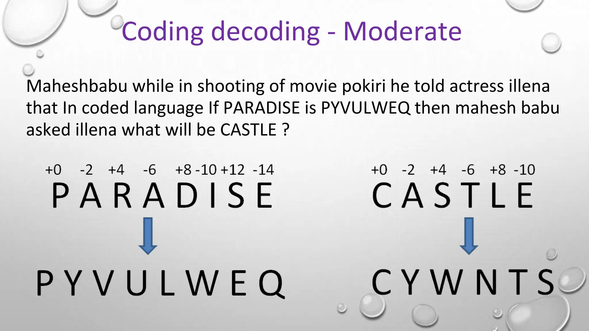 Maheshbabu while in shooting of movie pokiri he told actress illena
that In coded language If PARADISE is PYVULWEQ then mahesh babu
asked illena what will be CASTLE ?
Coding decoding - Moderate
 