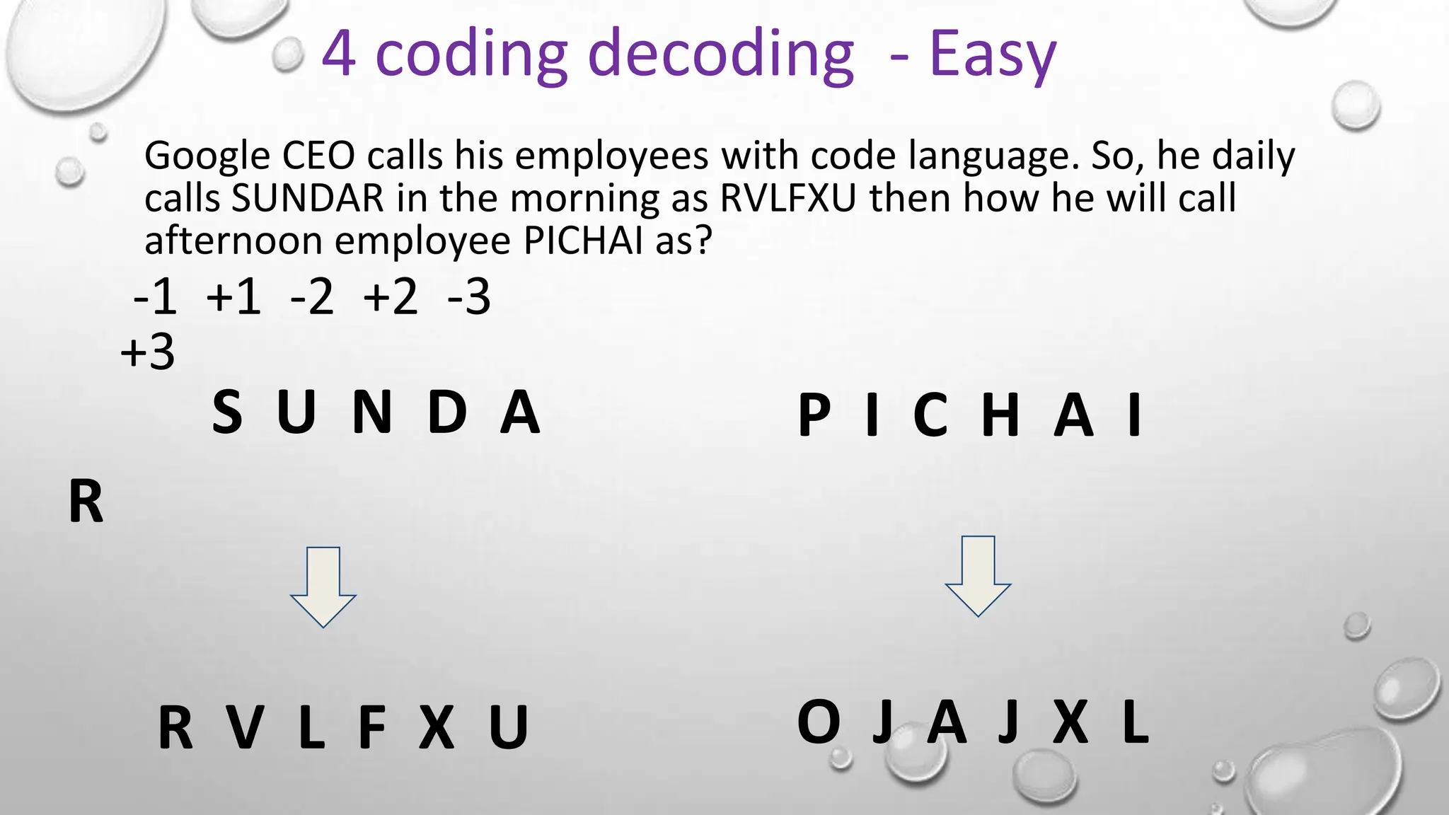 Google CEO calls his employees with code language. So, he daily
calls SUNDAR in the morning as RVLFXU then how he will call
afternoon employee PICHAI as?
4 coding decoding - Easy
S U N D A
R
R V L F X U
-1 +1 -2 +2 -3
+3
P I C H A I
O J A J X L
 