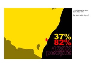 …and Sydney has about
85% of that 37%

But where is it in Sydney?
 