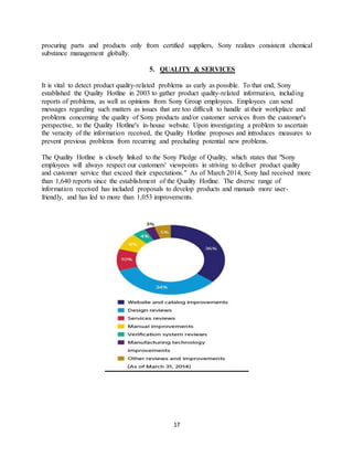 17
procuring parts and products only from certified suppliers, Sony realizes consistent chemical
substance management globally.
5. QUALITY & SERVICES
It is vital to detect product quality-related problems as early as possible. To that end, Sony
established the Quality Hotline in 2003 to gather product quality-related information, including
reports of problems, as well as opinions from Sony Group employees. Employees can send
messages regarding such matters as issues that are too difficult to handle at their workplace and
problems concerning the quality of Sony products and/or customer services from the customer's
perspective, to the Quality Hotline's in-house website. Upon investigating a problem to ascertain
the veracity of the information received, the Quality Hotline proposes and introduces measures to
prevent previous problems from recurring and precluding potential new problems.
The Quality Hotline is closely linked to the Sony Pledge of Quality, which states that "Sony
employees will always respect our customers' viewpoints in striving to deliver product quality
and customer service that exceed their expectations." As of March 2014, Sony had received more
than 1,640 reports since the establishment of the Quality Hotline. The diverse range of
information received has included proposals to develop products and manuals more user-
friendly, and has led to more than 1,053 improvements.
 