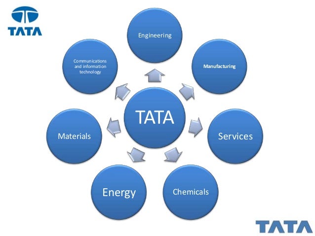 an overview of the tata engineering and locomotive company telco in india Tata motors limited (formerly telco, short for tata engineering and locomotive company) headquartered in mumbai, is an indian multinational automotive manufacturing company and a member of the tata group its products include passenger cars, trucks, vans, coaches, buses, sports cars, construction equipment and military vehicles. an overview of the tata engineering and locomotive company telco in india Tata motors limited (formerly telco, short for tata engineering and locomotive company) headquartered in mumbai, is an indian multinational automotive manufacturing company and a member of the tata group its products include passenger cars, trucks, vans, coaches, buses, sports cars, construction equipment and military vehicles.