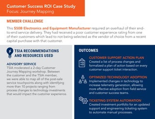 MEMBER CHALLENGE
This $50B Electronics and Equipment Manufacturer required an overhaul of their end-
to-end service delivery. They had received a poor customer experience rating from one
of their customers which lead to not being selected as the vendor of choice from a recent
capital purchase with that customer.
   
Customer Success ROI Case Study
Focus: Journey Mapping
OUTCOMES
CUSTOMER SUPPORT ACTION PLAN
Created a list of process changes and
formalized a plan of action based on every
customer support ticket interaction.
OPTIMIZED TECHNOLOGY ADOPTION
Implemented changes in technology to
increase telemetry generation, allowing
more effective adoption from field service
and customer success teams.
TICKETING SYSTEM AUTOMATION
Created investment portfolio for an updated
support and engineering ticketing system
to automate manual processes.
ADVISORY SERVICE
TSIA moderated a 2-day Customer
Journey Mapping workshop. Between
the customer and the TSIA member,
we were able to map all of the post-sale
service touchpoints along with identifying
more than 10 projects ranging from
process changes to technology investments
that would impact the customer experience.
	 TSIA RECOMMENDATIONS
	 AND RESOURCES USED
 