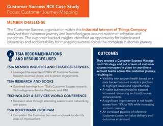 MEMBER CHALLENGE
The Customer Success organization within this Industrial Internet of Things Company
analyzed their customer journey and identified gaps around customer adoption and
outcomes. The customer backed insights identified an opportunity for coordinated
ownership and accountability for managing success across the complete customer journey.
   
Customer Success ROI Case Study
Focus: Customer Journey Mapping
OUTCOMES
TSIA MEMBER INQUIRIES AND STRATEGIC SERVICES
•	Leveraged the expertise of TSIA’s VP, Customer Success
Research via email, phone, and in-person engagements.
TSIA RESEARCH AND BOOKS
•	Gathered learnings from TSIA’s Customer Success research,
Technology-as-a-Service Playbook, and B4B.
TECHNOLOGY & SERVICES WORLD CONFERENCE
•	Received value through attending sessions and networking
with peers.
TSIA BENCHMARK PROGRAM
•	Completed the Customer Success benchmark to identify
areas of improvement.
	 TSIA RECOMMENDATIONS
	 AND RESOURCES USED They created a Customer Success Manage-
ment Strategy and put a team of customer
success managers in place to coordinate
account teams across the customer journey,
resulting in:
•	Visibility into account health based on a
data backed account analytics platform
to highlight issues and opportunities.
•	A viable business model to support
increased resourcing and tool/process
enhancements.
•	A significant improvement in net health
scores from 19% to 76% while increasing
account coverage.
•	An increased pipeline of reference
customers based on value delivery and
outcomes attainment.
 