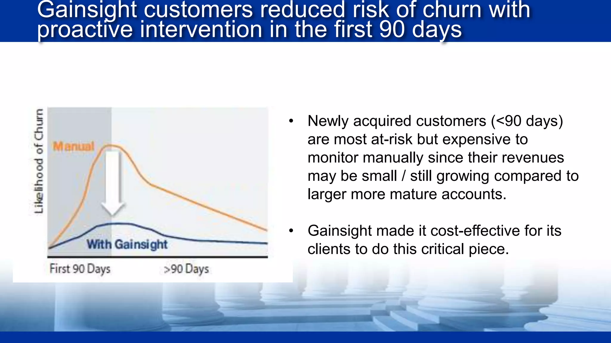 Gainsight customers reduced risk of churn with
proactive intervention in the first 90 days

• Newly acquired customers (<90 days)
are most at-risk but expensive to
monitor manually since their revenues
may be small / still growing compared to
larger more mature accounts.
• Gainsight made it cost-effective for its
clients to do this critical piece.

 