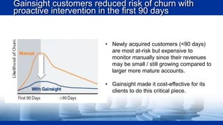 Gainsight customers reduced risk of churn with
proactive intervention in the first 90 days

• Newly acquired customers (<90 days)
are most at-risk but expensive to
monitor manually since their revenues
may be small / still growing compared to
larger more mature accounts.
• Gainsight made it cost-effective for its
clients to do this critical piece.

 