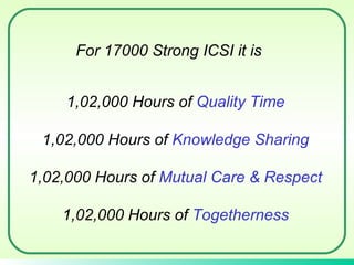 1,02,000 Hours of  Quality Time 1,02,000 Hours of  Knowledge Sharing 1,02,000 Hours of  Mutual Care & Respect 1,02,000 Hours of  Togetherness For 17000 Strong ICSI it is 