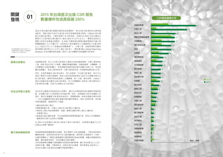 98
2015 年是台灣企業社會責任報告的成長爆發年，首次出版 CSR 報告的企業多達
168 家，相較 2014 年首次出版 65 本的成長幅度超過 250%。CSRone 每年蒐
集全台灣 CSR 報告，已累計超過千本 CSR 報告，並統計出 2015 年在台灣有公
開發行之 CSR 報告共達 384 本（截至 2015 年 12 月 31 日）。爆發性成長的主
要動力來自於金管會法規要求，從 2015 年開始規定營業活動對環境及社會大眾
影響層面較大之上市櫃公司，包括食品工業及餐飲收入占總營業收入比重 50%
以上之特定公司（以下統稱食品相關產業
1
）、化學工業、金融保險業及實收
資本額達 100 億元以上公司（總計 203 家），應依據 GRI（Global Reporting
Initiative, 全球永續性報告協會）發布之 G4 永續報告指南編撰 CSR 報告。
1
食品相關產業除了食品工業之外，也
包括觀光產業（餐飲收入占總營業收
入比重 50% 以上之特定公司）
從產業面來看，前三大出版 CSR 報告之產業分別為金融保險業、化學工業與食品
工業，對照 2014 年前三大產業：電腦及周邊設備業、金融保險業、半導體業，可
以明顯看出法規的影響力，受到規範的產業迅速在隔年度躍升為前三名，其成長
量也相當驚人，食品工業成長 8 倍，化學工業成長 6 倍，而金融保險業則為 1.5 倍。
然而，在受到規範的 203 家企業中，有六成是第一次出版 CSR 報告，其中又以
食品工業首次出版比例最高，將近九成的食品業者是在 2015 年法規要求後才出
版 CSR 報告，僅有四家食品業者（台灣糖業、統一企業、鮮活控股、大統益）
是在法規要求前自願性出版 CSR 報告，而《台灣糖業》為食品工業中最早投入
CSR 報告的先驅，目前已出版過 6 本 CSR 報告。
產業出版概況
由於近年台灣發生多起食品及公安事件，顯示出企業長期忽視社會責任與誠信經
營，在落實 CSR 上仍有相當大的改善空間。因此，金管會將 CSR 作為重點工作
項目，要求企業編撰 CSR 報告則為其中一項重要措施。倘若受規範企業未依照
「上市公司編製與申報企業社會責任報告書作業辦法」規定之時限申報，或申報
內容有錯漏者，將會受到已下處罰：
●
違約金新台幣 3 萬元
●
個案情節重大者，可處以 5 萬元至 100 萬元之違約金
●
得函知上開公司依限辦理者，每逾一營業日課新台幣 1 萬元之違約金，
至辦理日為止
●
經過按日處以違約金後，仍未依限辦理且個案情節重大者，對其上市有價證券
變更原有交易方法或停止其買賣
在 2015 年受規範的 203 家企業皆已發布 CSR 報告，有興趣的讀者可以至
CSRone 搜尋下載報告。
未依法申報之處罰
金管會期望透過編撰報告的過程，使企業進行 CSR 資產盤點，了解自身的競爭
優勢與差異，並思考如何針對不足之處持續改善，進而提升企業競爭力。同時，
也讓利害關係人了解到企業營運對社會與環境所造成的影響，鼓勵企業創造附加
價值，讓社會更加美好，形成多贏且正面的循環。
未來金管會將持續擴大強制編撰CSR報告的適用對象，擴大為50億元以上公司，
並增列光電、鋼鐵、污整等耗水、耗能及高污染產業，預計將增加 100 家以上，
未來在台灣的 CSR 報告成長量仍相當值得關注。
擴大強制編製對象
關鍵
發現
2015 年台灣首次出版 CSR 報告
數量爆炸性成長超過 250%
01
9
 