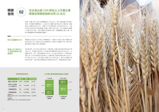 1110
台灣上市櫃公司在 2014 年整體營業收入 30.6 兆元，創下金融海嘯以來的歷史
新高，而根據研究團隊統計，在 2015 年已編撰 CSR 報告的上市櫃企業，總營
業收入高達新台幣 24 兆元，相當於 1.5 倍台灣 GDP（約新台幣 16 兆元）。雖
然出具 CSR 報告的企業家數僅占全體上市櫃公司的 23%，但公司總營收占整體
上市櫃公司的 78%，代表已編撰 CSR 報告的企業，在整體數量上雖占少數，卻
對台股整體營收有相當顯著的影響力。
根據證交所 2016 年 1 月發布之新聞稿指出，台灣百大企業在 2015 年編撰 CSR
報告比例為 77%，略高於全球 45 個國家百大企業的平均編撰率 73%，顯示出多
數台灣頂尖企業對 CSR 已高度重視。
百大企業重視CSR
從財務表現上分析 CSR 企業的表現，台灣全體上市櫃企業的稅後淨利為新台幣
1.86 兆元，而編撰 CSR 報告之上市櫃企業的整體淨利為新台幣 1.62 兆元，占
整體的 87%。其中，獲利家數更有 317 家，占已出版 CSR 報告之上市櫃企業的
90%。進一步分析自願出版CSR報告之上市櫃企業，稅後淨利為新台幣1.33兆元，
平均 EPS 為 3.14 元，高於全體上市櫃公司平均 EPS 2.4 元，顯示出已編撰 CSR
報告的企業中，有許多基本面穩健成長且獲利良好的公司，相當值得投資人留意。
編 撰 CSR 報 告 之
上市櫃企業有九成
皆獲利
關鍵
發現
全台灣出版 CSR 報告之上市櫃企業
總營收規模超過新台幣 24 兆元
02
上市櫃企業總家數與營收比較圖
未編撰 CSR
報告 ,77%
已編撰 CSR
報告 ,23%
上市櫃企業
總家數
352 家
1,187 家
1,539 家
未編撰 CSR
報告 ,22%
已編撰 CSR
報告 ,78%
上市櫃企業
總營收
$ 24 兆元
$ 6.6 兆元
$30.6 兆元
10
自願編製報告：
篩選出第一次編製 CSR 報告，但未於政府強制規範之企業名單中；以及編製兩次
以上之企業
強制編製報告：
篩選出第一次編製 CSR 報告，且列於政府強制規範之企業名單中
家數 淨利 平均 EPS
出版 CSR 報告
之上市櫃公司
352 1.62 兆元 2.71 元
自願編製報告 233 1.33 兆元 3.14 元
強制編製報告 119 0.29 兆元 1.88 元
全體上市櫃企業 1,539 1.86 兆元 2.4 元
財務表現對照表
 