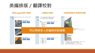 美編排版／翻譯校對
提供Logo或照片檔案 討論版面設計與提供回饋上傳設計檔案
可以同時多人討論與校對檔案
 