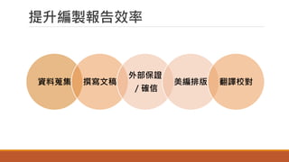 提升編製報告效率
資料蒐集 撰寫文稿
外部保證
／確信
美編排版 翻譯校對
 