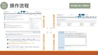 單位
部門
進
入
雲
端
首
頁
選
擇
部
門
資
料
夾
檢
視
負
責
文
件
清
單
編
輯
上
傳
資
料
內
容
操作流程 四步驟立即上傳資料
1 2
3 4
 