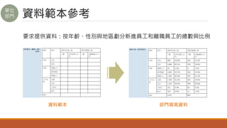 資料範本參考
資料範本 部門填寫資料
要求提供資料：按年齡、性別與地區劃分新進員工和離職員工的總數與比例
單位
部門
 