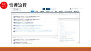 負責
窗口 管理流程
 