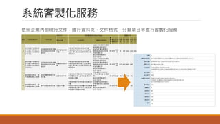 系統客製化服務
依照企業內部現行文件，進行資料夾、文件格式、分類項目等進行客製化服務
序號 GRI指標說明 KPI名稱
KPI公式 原始數據項目(Raw Data) 數據年份
原始數據 內涵說明 數據來源說明
數
據
單
位
廠址
範疇
支援
部門
200
9
201
0
201
1
201
2
201
3
1
說明為提升健康和安
全而進行衝擊評估的
主要產品和服務類別
之百分比。
QC080000 KPI-供應
商HSF測試報告回覆
達成率
應回覆測試報告
件數
到期須要更新測試報告總件數
依據SQM紀錄於SAP上的數據與
SQM 資料庫已完成報告更新的數
據為依據
SQM 定期確認供應商
測試報告更新狀況
依據SAP 應回覆報告
清單與QSQM已回覆
的資料庫比對
統計的時間點每年
1/1~12/31
件 MTI
SQ
M
0 88 163 232 266
2
說明為提升健康和安
全而進行衝擊評估的
主要產品和服務類別
之百分比。
QC080000 KPI-供應
商HSF測試報告回覆
達成率
回覆測試報告件
數
到期須要更新測試報告總件數
依據SQM紀錄於SAP上的數據與
SQM 資料庫已完成報告更新的數
據為依據
SQM 定期確認供應商
測試報告更新狀況
依據SAP 應回覆報告
清單與QSQM已回覆
的資料庫比對
統計的時間點每年
1/1~12/31
件 MTI
SQ
M
427 442 407 485 444
3
說明報告期間內，客
戶滿意度調查之結果
品質相關問題客戶抱
怨件數
品質客訴件數
依據CQE正式接或客戶抱怨並且需
要回覆8D給客人並列CQE 客訴清
單的客訴件數
CQE彙整所有客訴並
分類(依據CQE 客素清
單)
統計的時間點每年
1/1~12/31
件 MTI CQE 36 107 115 73 172
4
說明報告期間內，客
戶滿意度調查之結果
客戶交期延誤的次數 未達交件數
已經回覆客戶交期但是沒有達交的
件數
NOTE:如原先已經回覆交其但後續
協商後變更交期不列入未達交 (需
要依據新交期重新計算)
由各廠PC或對應窗口
於管理系系統上直接的
數據
統計的時間點每年
1/1~12/31
件 MTI PC 36 13 66 29 25
 