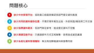 問題核心
缺少中央管理平台，協助窗口追蹤與確認各部門提交資料進度
缺少共同的資料儲存位置，不便於隔年報告出版、外部保證/確信與工作交接
缺少指標資料範本，各部門無從參考，造成提交資料不完整
缺少溝通互動平台，只透過郵件方式互相聯繫，容易造成資訊遺漏
缺少系統化資料管理機制，無法有效歸檔資料與搜尋內容
1
2
3
4
5
 