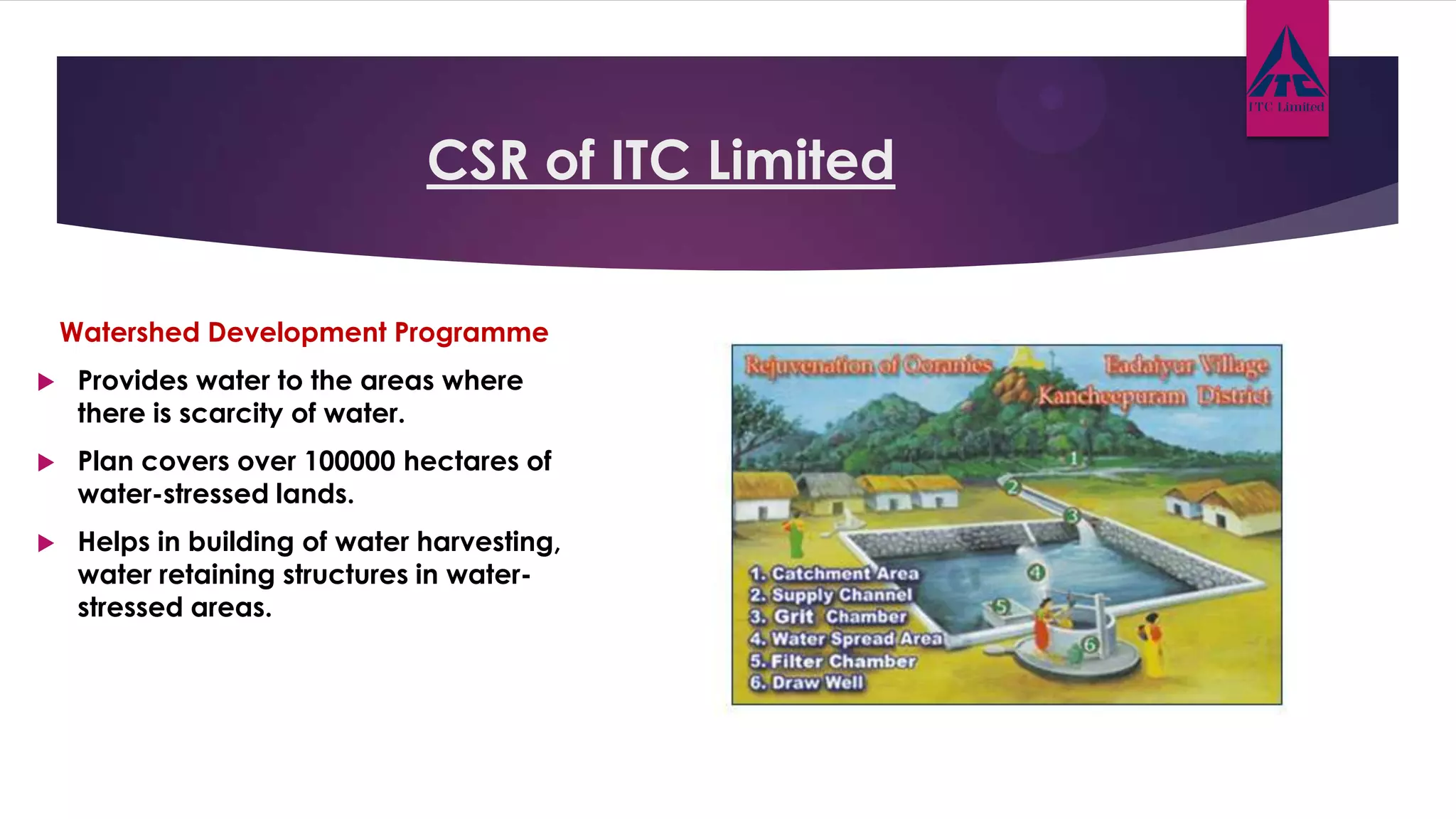 CSR of ITC Limited
Watershed Development Programme
 Provides water to the areas where
there is scarcity of water.
 Plan covers over 100000 hectares of
water-stressed lands.
 Helps in building of water harvesting,
water retaining structures in water-
stressed areas.
 