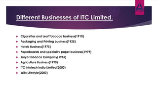 CSR on ITC Ltd.