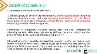Details of schedule vii
12
• The entries in Schedule VII are asfollows:
i. Eradicating hunger, poverty and malnutrition, promoting healthcare including
preventive healthcare and sanitation including contribution to the Swach
Bharat Kosh set-up by the Central Government for the promotion of sanitation
and making available safe drinking water.
ii.Promotion of education, including special education and employment
enhancing vocation skills especially among children, woman, elderly and the
differently abled and livelihood enhancement projects
iii.Promoting gender equality, empowering women, setting up homes and
hostels for women and orphans, setting up old age homes, day care centers, and
such other facilities for senior citizens and measures for reducing inequalities
faced by socially and economically backward group.
 