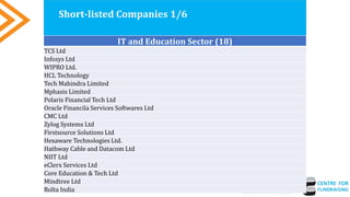 IT and Education Sector (18)
TCS Ltd
Infosys Ltd
WIPRO Ltd.
HCL Technology
Tech Mahindra Limited
Mphasis Limited
Polaris Financial Tech Ltd
Oracle Financila Services Softwares Ltd
CMC Ltd
Zylog Systems Ltd
Firstsource Solutions Ltd
Hexaware Technologies Ltd.
Hathway Cable and Datacom Ltd
NIIT Ltd
eClerx Services Ltd
Core Education & Tech Ltd
Mindtree Ltd
Rolta India
Short-listed Companies 1/6
 