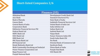 Short-listed Companies 2/6
Finance (35)
Allahabad Bank Development Credit Bank Ltd
Axis Bank Standard Chartered PLc
Bank of Baroda State Bank of India
Canara Bank Indabulls Financial Secvices Ltd
Central Bank of India United Bank of India Ltd
Corporation Bank India Infoline Ltd
Edelweiss Financial Services lTd Indian Bank Ltd
Federal Bank Ltd IndsInd Bank Ltd
HDFC Bank Ltd Vijaya Bank
ICICI Bank Ltd Future Ventures India LTd
IDBI Bank Ltd South India Bank LTd
ING Vysya Bank Ltd Yes Bank
JM Financial Ltd Oriental Bank of Commerce Ltd
Kotak Mahindra Bank Ltd Syndicate Bank
Multi Commodity Excahnag eof IndiaLtd Union Bank of India
Power Finance Corporation Ltd Punjab Sind Bank
Bajaj Finance Ltd UCO Bank LTd
Punjab National Bank
 