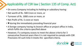 Applicability of CSR law ( Section 135 of Comp. Act)
• On every Company including its holding or subsidiary having:
• Net worth of Rs. 500 Crore or more, or
• Turnover of Rs. 1000 crore or more, or
• Net Profit of Rs. 5 crore or more
• ♥ during the immediately preceding financial year
• A foreign company having its branch office or project office in India,
which fulfils the criteria specified above
• However, if a company ceases to meet the above criteria for 3
consecutive financial years then it is not required to comply with CSR
Provisions till such time it meets the specified criteria.
5
 