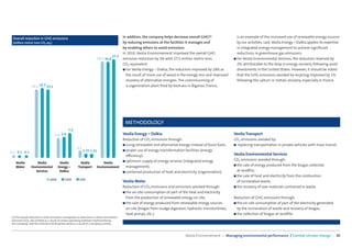 Overall reduction in GHG emissions                                                           In addition, the company helps decrease overall GHG(1)                is an example of the increased use of renewable energy sources
 (million metric tons CO2 eq.)                                                                by reducing emissions at the facilities it manages and                by our activities. Last, Veolia Energy – Dalkia applies its expertise
                                                                                              by enabling others to avoid emissions.                                in integrated energy management to achieve signiﬁcant
                                                                                              In 2010, Veolia Environnement improved the overall GHG                reductions in greenhouse gas emissions.
                                                                                      27.5
                                                                         26.9 26.8            emission reduction by 3% with 27.5 million metric tons              ■ For Veolia Environmental Services, the reduction reversed by
                                                                                              CO2 equivalent.                                                       2%, attributable to the drop in energy recovery following asset
                                                                                              ■ For Veolia Energy – Dalkia, the reduction improved by 18% as        divestments in the United States. However, it should be noted
                                                                                                the result of more use of wood in the energy mix and improved       that the GHG emissions avoided by recycling improved by 1%
                                                                                                recovery of alternative energies. The commissioning of              following the upturn in metals recovery, especially in France.
                 19.1 19.5 19.1                                                                 a cogeneration plant ﬁred by biomass in Biganos, France,




                                                                                               METHODOLOGY
                                                7.0
                                     5.6 5.9                                                  Veolia Energy – Dalkia                                              Veolia Transport
                                                                                 Reduction of CO2 emissions through:                                              CO2 emissions avoided by:
                                                                                 ■ using renewable and alternative energy instead of fossil fuels;                ■ replacing transportation in private vehicles with mass transit.
                                                        2.1
                                                            1.25 1.21            ■ proper use of energy transformation facilities (energy
0.1 0.1 0.1
                                                                                   eﬃciency);                                                                     Veolia Environmental Services
                                                                                 ■ optimum supply of energy services (integrated energy                           CO2 emissions avoided through:
   Veolia           Veolia              Veolia             Veolia       Veolia
                                                                                   management);                                                                   ■ the sale of energy produced from the biogas collected
   Water        Environmental          Energy –          Transport Environnement
                   Services             Dalkia                                   ■ combined production of heat and electricity (cogeneration).                      at landﬁlls;
                                                                                                                                                                  ■ the sale of heat and electricity from the combustion
                                2008         2009         2010
                                                                                              Veolia Water                                                          of incinerated waste;
                                                                                              Reduction of CO2 emissions and emissions avoided through:           ■ the recovery of raw materials contained in waste.
                                                                                              ■ the on-site consumption of part of the heat and electricity
                                                                                                from the production of renewable energy on site;                  Reduction of GHG emissions through:
                                                                                              ■ the sale of energy produced from renewable energy sources         ■ the on-site consumption of part of the electricity generated
                                                                                                on site (biogas from sludge digestion, hydraulic microturbines,     by the incineration of waste and recovery of biogas;
                                                                                                heat pumps, etc.).                                                ■ the collection of biogas at landﬁlls.
(1) The overall reduction in GHG emissions corresponds to reductions in direct and indirect
emissions (CO2 not emitted as a result of certain operating methods implemented by
the company), and the emissions third parties avoid as a result of a company activity.



                                                                                                                                     Veolia Environnement — Managing environmental performance / Combat climate change                30
 
