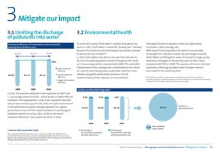 3            Mitigate our impact
3.1 Limiting the discharge                                                                3.2 Environmental health
of pollutants into water
Treatment eﬃciency of wastewater treatment plants*                                        To assess the quality of the water it supplies throughout the            The target remains to adapt our tools and organization
(capacity above 50,000 eq. pop.)                                                          world, in 2007, Veolia Water created the “Quality class” indicator       to achieve a 100% coverage rate.
                                                                                          based on the chemical and bacteriological parameters deemed              With respect to the population for which it was possible
         90.7%               91.6%                92.8%                                   to be priorities by the WHO(2).                                          to calculate this indicator in 2010, the percentage served by
                                                                                          In 2010, Veolia Water was able to calculate this indicator for           Veolia Water beneﬁting from water of excellent or high quality
                                                                                          96.1% of the total population it serves throughout the world,            remained unchanged on the previous year (97.4% in 2010
                                                         80%
                                                                                          up 5.8 percentage points compared with 2009. This noticeable             compared with 97% in 2009). The presence of chronic chemical
                                                                 BOD5 treatment
                                                                                          improvement in the coverage rate is attributable to the rollout          parameters reﬂecting a problem with the water resource
                                                                 efficiency               of a speciﬁc tool making water quality data collection more              was noted for the remaining 2.6%.
 80.9%               81.1%               83.1%                   Overall treatment        reliable, along with personalized assistance for the
                                                                 efficiency               implementation of this indicator for new contracts.                      (2) The WHO considers ﬁve parameters as being widely distributed worldwide
                                                                                                                                                                   and able to present a signiﬁcant danger for human health due to water-borne exposure
                                                                 Target set for overall
                                                                                                                                                                   (Escherichia Coli, ﬂuorides, selenium, arsenic and nitrates).
                                                                 efficiency


          2008                2009                2010                                    Sanitary quality of drinking water
In 2010, the pollution abatement rate expressed as BOD5 rose
1.2 percentage points to 92.8% – which results in highly eﬀective                               8.9%              9.7%              3.9%
treatment. This improvement is due to the excellent treatment
rates of new contracts, up to 97.3%, and a one-point improvement
                                                                                                                                                                                                             Excellent or
in the performance at plants already operated. This applies                                    91.1%             90.3%             96.1%                                             97.4%                   high-quality water
particularly to Asia with the implementation of new biological
treatment systems at certain sites. Similarly, the overall
treatment eﬃciency(1) rose 2 points to 83.1% in 2010.

                                                                                                       2008              2009              2010
                                                                                                                                                                           Non-compliant
                                                                                                                                                                   2.6%
                                                                                                                                                                           water quality
* Indicator with a quantiﬁed Target.                                                          Percentage of                     Percentage of
                                                                                              the population evaluated          the population evaluated
(1) A composite indicator that takes into account and weights the diﬀerent forms
of pollution based on the impact analysis model developed by the French river basin
                                                                                              by water quality class            solely by compliance rate
agencies: ﬁve-day Biological Oxygen Demand (BOD5), Chemical Oxygen Demand (COD),
nitrogen (N), phosphorus (P) and suspended solids (SS).



                                                                                                                                           Veolia Environnement — Managing environmental performance / Mitigate our impact                            33
 