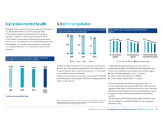 3.2 Environmental health                                         3.3 Limit air pollution
Managing dioxin emissions from waste treated in incinerators     Waste incineration plant emissions (hazardous and non-hazardous)                           Unit emissions per passenger transportation vehicle*
is a major public health issue for the company. Veolia           in grams/metric ton of incinerated waste                                                   (g/km)
Environmental Services has adopted the most stringent                              18                  16
regulatory yardstick, i.e., that set by the European Union.                        55                  52                   14
In 2010, Veolia Environmental Services saw its performance                                                                  42                                     2.70 2.58            0.64                       0.27
                                                                                                                                                            2.49               2.37            0.56 0.52                  0.24
drop due to an incomplete data set outside the European Union.                                                                                                                                             0.49                  0.21 0.20
Conservatively, the tonnage concerned has been considered                        871                  853
as having been treated in an incinerator that does not meet                                                                763
the target.

                                                                                   83                  91                   87
                                                                                                                                                             CO unit emissions           HC unit emissions         Particle matter (PM)
                                                                                        2008                2009                 2010                             (g/km)                      (g/km)              unit emissions (g/km)
Percentage of non-hazardous waste treated in incinerators
with dioxin emissions lower than 0.1 ng/Nm3*
                                                                                           SOx        NOx         HCl        Dusts                                         2008       2009     2010    Target pro forma 2008


     96.6%            98.6%                                      In 2010, SOx, NOx, HCl and dust emissions at incineration plants                           In 2008, Veolia Transport developed a new reference base
                                       93.4%      >95%
                                                                 declined due to the ongoing improvement in the performance of                              corresponding to 84%(1) of the vehicle ﬂeet (excluding electric road
                                                                 ﬂue gas treatment systems and to the divestment of incinerators                            vehicles) and undertook to reach by 2011 three reduction targets:
                                                                 in the United States and South Korea.                                                      ■ –5%(2) for carbon monoxide (CO), i.e., 2.37g/km;
                                                                 Furthermore, the company is working on enhancing the reliability                           ■ –24% for hydrocarbons (HC), i.e., 0.49g/km;
                                                                 of an indicator for measuring NOx and SOx for energy production                            ■ –27% for particle matter (PM), i.e., 0.20g/km.
                                                                 (Veolia Energy – Dalkia).
                                                                                                                                                            At the end of 2010, HC and PM unit emissions had fallen 17%
                                                                                                                                                            and 22% respectively compared with 2008. These results are due to
                                                                                                                                                            upgrades to ﬂeet vehicles compliant with the Euro 4 and 5 standards
     2008              2009            2010       2011
                                                 Target
                                                                                                                                                            (up 22%), and the improved environmental performance as a result
                                                                                                                                                            of a greater number of vehicles being ﬁtted with particle ﬁlters
* Indicator with a quantiﬁed Target.                                                                                                                        (up 15%).
                                                                                                                                                            The drop in the number of petrol vehicles (down 5%) reduced unit
                                                                 (1) The 2009 and 2010 ﬁgures are compared pro forma with the 2008 reference geographic     CO emissions by 5% compared with 2009, to a level comparable
                                                                 scope representing 84% of the ﬂeet of heavy road vehicles (excluding electric vehicles).
                                                                 (2) After adjustment of the ﬁgures at March 31, 2010.                                      with that in 2008.


                                                                                                                         Veolia Environnement — Managing environmental performance / Mitigate our impact                                34
 