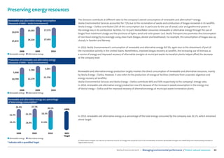 Preserving energy resources
Renewable and alternative energy consumption                         The divisions contribute at diﬀerent rates to the company’s overall consumption of renewable and alternative(1) energy.
(thousands of MWh – Veolia Environnement)                            Veolia Environmental Services accounted for 72% due to the incineration of waste and combustion of biogas recovered in its landﬁlls.
                                                                     Veolia Energy – Dalkia contributed 23% of this consumption due in particular to the use of wood, solar and geothermal power in
                      19,293                17,572                   the energy mix in its combustion facilities. For its part, Veolia Water consumes renewable or alternative energy through the use of
    19,074
                                                                     biogas from treatment sludge and the purchase of hydro, wind and solar power. Last, Veolia Transport also promotes the consumption
                                                                     of non-fossil energy by increasingly using clean fuels (biogas, diester and bioethanol). For example, the consumption of biogas was up
                      28,226                27,455                   sharply in Sweden and Norway.
    25,833

                                                                     In 2010, Veolia Environnement’s consumption of renewable and alternative energy fell 5%, again due to the divestment of part of
              2008              2009                 2010            the incineration activity in the United States. Nonetheless, improved biogas recovery at landﬁlls, the increasing use of biomass as
  Renewable energy     Alternative energy                            a source of energy and improved recovery of alternative energies at municipal waste incineration plants helped oﬀset the decrease
                                                                     at the company level.
Production of renewable and alternative energy
(thousands of MWh – Veolia Environnement)

                                             5,603
                        5,799
      5,990                                                          Renewable and alternative energy production largely involves the direct consumption of renewable and alternative resources, mainly
                                                                     by Veolia Energy – Dalkia. However, it also refers to the production of energy at facilities (methane from anaerobic digestion and
                                            12,778                   energy recovery at landﬁlls).
    10,709            12,179
                                                                     Veolia Environmental Services and Veolia Energy – Dalkia contribute 46% and 50% respectively to the company’s energy sales.
                                                                     In 2010, renewable and alternative energy production rose 2% because of the increase in wood consumption in the energy mix
                                                                     of Veolia Energy – Dalkia and the improved recovery of alternative energy at municipal waste incineration plants.
              2008              2009                 2010
  Renewable energy     Alternative energy


Renewable and alternative energy as a percentage
of total energy consumption*

          26.5%            27.7%
                                               26.1%        >25%

                     11.2%             10.2%
  11.3%
                                                                     In 2010, renewable and alternative energy as a percentage of the total energy consumed by the company was 26.1%, which remained
                                                                     above target.
  15.2%              16.4%             15.9%



          2008               2009              2010          2011
                                                            Target
  Renewable energy     Alternative energy
                                                                     (1) Alternative energies are natural or industrial sources of energy that would be lost if not immediately recovered. Renewable energies are indeﬁnitely and inexhaustibly renewed or
* Indicator with a quantiﬁed Target.                                 regenerated sources.



                                                                                                                        Veolia Environnement — Managing environmental performance / Protect natural resources                                                40
 