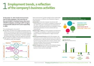 1                             Employment trends, a reﬂection
                              of the company’s business activities

At December 31, 2010, Veolia Environnement                                                             Veolia Environnement’s growth strategy has been implemented            Breakdown of workforce by division in 2010
had 317,034 employees, 1.4% more than at                                                               over several years, as reﬂected in the comparative changes in          Excluding Veolia Environnement head oﬃce employees: 1,821
                                                                                                       its four divisions.
the end of 2009. In mainland France, there were
                                                                                                       ■ Veolia Water remains the company’s main division with
100,840 employees, including 13,300 managers,                                                            96,260 employees in 67 countries. Its workforce increased 0.5%                                30%        Veolia Water: 96,260
compared with 100,524 and 13,141 respectively                                                                                                                                    17%                              Veolia Environmental
                                                                                                         over 2009. This growth is attributable to the development of                                             Services: 84,740
in 2009.                                                                                                 its positions internationally and the loss of employees in France
                                                                                                                                                                                                                  Veolia Transport: 80,756
                                                                                                         following the phasedown of certain activities with Suez
                                                                                                                                                                                                                  Veolia Energy – Dalkia: 53,457
This controlled growth is the result of:                                                                 Environnement.
■ Scope eﬀects: the balance from mergers & acquisitions and new                                        ■ Veolia Energy – Dalkia has 53,457 employees and experienced
  contracts for the one part, and divestment & subsidiarization and                                      1.7% growth in its workforce. In 2010, this business activity                               27%
  loss of contracts for the other, with an end result of 637 additional                                  entered Turkey but closed operations in Algeria and Saudi                      26%
  employees, illustrating an overall balance. This relative stability in                                 Arabia.
  the company does, however, mask some signiﬁcant movements.                                           ■ Veolia Environmental Services, with 84,740 employees, saw
                                                                                                                                                                              Change in workforce by division
■ Organic growth: the diﬀerence between hires and departures                                             its workforce shrink 1%. After the divestment of the industrial
  is an additional 3,807 new employees.                                                                  cleaning business in 2009, the division continued to refocus its       Change 2009-2010
                                                                                                         business by acquiring market share in Estonia, Ukraine, Latvia,        Average annual change 2006-2010
                                       16,758 internal transfers
                                                                                                         Lithuania and Qatar, while at the same time closing down
                          Departures                               Entries                                                                                                           4.7%
                                                                                                         operations in Romania and South Africa.                                                                                      4.1%
                                     –38,361 Unlimited- +35,748                                        ■ Veolia Transport gained an additional 4% employees, bringing
                                                  term
2009 workforce: 312,590




                                                                             2010 workforce: 317,034




                                                contract                                                 its total workforce to 80,756, in particular because of its
                                   5,803
                            ﬁxed-term contracts                                                          business in France and the United States.
                          converted to unlimited-                                                                                                                                                1.7% 1.9%
                              term contracts
                                     –15,225             +21,645                                                                                                              0.5%
                                                 Fixed-
                                                  term
                                                contract

                                                                                                                                                                                                                                             –0.3%
                                                                                                                                                                                                                  –1.0% –1.1%
                                   –13,327     Change     +13,964
                                                                                                                                                                             Veolia Water      Veolia Energy –        Veolia            Veolia
                                               in scope
                                                                                                                                                                                                   Dalkia         Environmental       Transport
                                                                                                                                                                                                                     Services


                                                                                                          Veolia Environnement — Managing social performance / Employment trends, a reﬂection of the company’s business activities                45
 