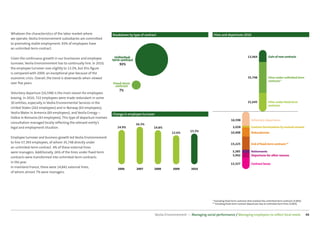 Whatever the characteristics of the labor market where              Breakdown by type of contract                                      Hires and departures 2010
we operate, Veolia Environnement subsidiaries are committed
to promoting stable employment: 93% of employees have
an unlimited-term contract.

                                                                     Unlimited-                                                                                       13,964              Gain of new contracts
Given the continuous growth in our businesses and employee          term contract
turnover, Veolia Environnement has to continually hire. In 2010,        93%
the employee turnover rose slightly to 13.3%, but this ﬁgure
is compared with 2009, an exceptional year because of the
economic crisis. Overall, the trend is downwards when viewed                                                                                                          35,748              Hires under unlimited-term
                                                                                                                                                                                          contracts *
over ﬁve years.                                                     Fixed-term
                                                                      contract
                                                                        7%
Voluntary departure (16,598) is the main reason for employees
leaving. In 2010, 722 employees were made redundant in some
30 entities, especially in Veolia Environmental Services in the                                                                                                       21,645              Hires under ﬁxed-term
                                                                                                                                                                                          contracts
United States (202 employees) and in Norway (63 employees);
Veolia Water in Armenia (60 employees); and Veolia Energy –         Change in employee turnover
Dalkia in Romania (43 employees). This type of departure involves
                                                                                                                                                       16,598             Voluntary departures
consultation managed locally reﬂecting the relevant entity’s                        16.3%
legal and employment situation.                                        14.9%                   14.8%                                                    2,028            Contract terminations by mutual consent
                                                                                                                        13.3%                          10,408             Redundancies
                                                                                                            12.6%
Employee turnover and business growth led Veolia Environnement
to hire 57,393 employees, of whom 35,748 directly under                                                                                                15,225            End of ﬁxed-term contracts **
an unlimited-term contract. 4% of these external hires
were managers. Additionally, 26% of the hires under ﬁxed-term                                                                                           3,385             Retirements
                                                                                                                                                        5,942             Departures for other reasons
contracts were transformed into unlimited-term contracts
in the year.                                                                                                                                           13,327             Contract losses
In mainland France, there were 14,841 external hires,
                                                                       2006         2007       2008          2009        2010
of whom almost 7% were managers.




                                                                                                                                      * Excluding ﬁxed-term contracts that evolved into unlimited-term contracts (5,803).
                                                                                                                                      ** Including ﬁxed-term contract departures due to unlimited-term hires (5,803).



                                                                                                  Veolia Environnement — Managing social performance / Managing employees to reﬂect local needs                             48
 