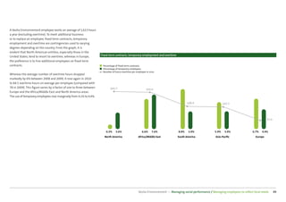 A Veolia Environnement employee works an average of 1,613 hours
a year (excluding overtime). To meet additional business
or to replace an employee, ﬁxed-term contracts, temporary
employment and overtime are contingencies used to varying
degrees depending on the country. From the graph, it is
evident that North American entities, especially those in the
United States, tend to resort to overtime, whereas in Europe,        Fixed-term contracts, temporary employment and overtime
the preference is to hire additional employees on ﬁxed-term
contracts.                                                            Percentage of ﬁxed-term contracts
                                                                      Percentage of temporary employees
                                                                      Number of hours overtime per employee in 2010
Whereas the average number of overtime hours dropped
markedly by 6% between 2008 and 2009, it rose again in 2010
to 84.5 overtime hours on average per employee (compared with
78 in 2009). This ﬁgure varies by a factor of one to three between          165.7                           162.6
Europe and the Africa/Middle East and North America areas.
The use of temporary employees rose marginally from 4.1% to 4.4%.

                                                                                                                                        109.9                     107.7




                                                                                                                                                                                                 57.4



                                                                        0.3%     3.6%                   6.6%    7.6%             8.8%   3.9%               5.9%    3.9%               6.7%   4.4%
                                                                       North America                 Africa/Middle East          South America              Asia-Paciﬁc                 Europe




                                                                                                     Veolia Environnement — Managing social performance / Managing employees to reﬂect local needs      49
 