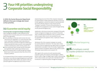 3         Four HR priorities underpinning
          Corporate Social Responsibility

In 2010, the Human Resources Department                           (representing around one-third of the company’s employees).          Type of collective bargaining agreements signed in 2010
deﬁned a three-year strategic plan based                          Its implementation initially involved the allocation of resources
                                                                  to help negotiation, and also the creation of a partnership with
on four priorities.
                                                                  the Institut d’études politiques in Paris (France) and the
                                                                                                                                                               56%          Pay
                                                                  “Dialogues” association. The aim of this partnership is to
                                                                                                                                          11%                               Other
                                                                  strengthen the management of union careers through training
                                                                                                                                                                            Labor-management
3.1 Guarantee social equity                                       courses planned throughout 2011.                                                                          dialogue
                                                                                                                                                                            Health and safety and
Structuring labor-management dialogue worldwide                   Additionally, a new internal assessment campaign of the quality                                           working conditions
Labor-management dialogue is a key component of the               of labor-management dialogue was carried out in December                                  20%
company’s human resources policy, and is structured at several    2010. It revealed overall satisfaction in the 21 countries covered             13%
levels in the organization:                                       by the European Works Council, and reiterated the areas
■ at the subsidiary or entity level, which remains the most       for improvement to be explored in 2011, in particular in Poland
  natural forum for negotiations. It is at this level that many   and Portugal.
  issues impacting on employees’ day-to-day activity are
  addressed and discussed with the objective of reﬂecting as      Worldwide, 95% of the company’s employees are covered
                                                                  by a worker protection mechanism. This means that in these
                                                                                                                                       2,143 collective bargaining
  closely as possible the entity’s economic and employment
  conditions (working hours, leave, training, salaries, etc.);    countries at least one agreement was signed and/or an employee       agreements
■ at the country level, which includes the joint information      representative nominated in 2010. The number of agreements
  and negotiation bodies addressing all national issues;
■ at the transnational level in Europe through the European
                                                                  signed increased 4.7% between 2009 and 2010, and the number
                                                                  of employee representatives also increased 1.7%.
                                                                                                                                       95% of employees covered
  Works Council, which represents almost two-thirds of the                                                                             by a worker protection mechanism
  company’s workforce.                                            With regard to the countries less well covered by worker
                                                                  protection systems, the company contracted Vigeo in 2008 to
To consolidate the basis for the company’s commitment and its     perform audits in Niger and Egypt to gain a better understanding
                                                                  of the cultural context, and in particular to identify the hurdles
                                                                                                                                       15,822 employee
labor policy, a new collective bargaining agreement speciﬁcally
                                                                  to overcome in implementing labor-management dialogue.
                                                                                                                                       representatives
covering the quality of labor relations was signed in February
2010 by the general management and all unions in France




                                                                           Veolia Environnement — Managing social performance / Four HR priorities underpinning Corporate Social Responsibility     50
 