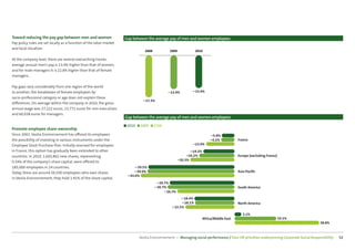 Toward reducing the pay gap between men and women                    Gap between the average pay of men and women employees
Pay policy rules are set locally as a function of the labor market
and local situation.
                                                                                2008            2009             2010

At the company level, there are several overarching trends:
average annual men’s pay is 13.4% higher than that of women,
and for male managers it is 22.8% higher than that of female
managers.

Pay gaps vary considerably from one region of the world
to another; the breakdown of female employees by                                               – 13.9%         – 13.4%
socio-professional category or age does not explain these
                                                                               – 17.3%
diﬀerences. On average within the company in 2010, the gross
annual wage was 27,222 euros; 23,771 euros for non-executives
and 60,038 euros for managers.
                                                                     Gap between the average pay of men and women employees
                                                                      2010   2009      2008
Promote employee share-ownership
Since 2002, Veolia Environnement has oﬀered its employees                                                                   –5.8%
the possibility of investing in various instruments under the                                                              – 6.2%           France
Employee Stock Purchase Plan. Initially reserved for employees                                                 –13.0%
in France, this option has gradually been extended to other                                                   –14.3%
countries. In 2010, 1,692,862 new shares, representing                                                      –16.2%                          Europe (excluding France)
                                                                                                       –20.3%
0.34% of the company’s share capital, were oﬀered to
185,000 employees in 24 countries.                                         – 39.5%
Today, there are around 56,500 employees who own shares                    – 39.9%                                                          Asia-Paciﬁc
                                                                      – 43.0%
in Veolia Environnement; they hold 1.91% of the share capital.
                                                                                        – 29.7%
                                                                                       – 30.7%                                              South America
                                                                                             – 26.3%
                                                                                                       – 18.4%
                                                                                                       – 18.1%                              North America
                                                                                                 – 22.5%

                                                                                                                                               3.1%
                                                                                                                       Africa/Middle East                               19.2%
                                                                                                                                                                                         38.8%



                                                                             Veolia Environnement — Managing social performance / Four HR priorities underpinning Corporate Social Responsibility   52
 