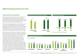 3.3 Developing professional skills


Improving employees’ training qualiﬁcations                              Average number of training courses per employee                          Total number of training hours
Professional training and skills development for all employees are
also a priority for Veolia Environnement. Training courses are                          Male                                  Female
                                                                                                                                    2.4                            6,526,100                            6,060,027
provided throughout the employee’s career, with targets to maintain               2.2                                   2.3                                                           5,687,612
a level of skills in accordance with the company’s activities, improve
                                                                                               1.8
people’s employability and provide fulﬁlling career paths.

In 2010, the training budget equated to 2.24% of the total payroll,
relatively unchanged on 2009. The number of training courses
per employee has risen steadily over the past four years. On average,
each employee has access to 1.9 training courses per year. Of the                                                                                           27.8%              28.8%                29.6%
participants in training courses, 23% are women (whereas women
represent 20% of the total workforce), and 89% are non-managers.                 Managers Non-                        Managers     Non-                              2008                2009               2010
                                                                                        managers                                  managers
Veolia Environnement has adopted an ambitious training policy                                                                                      Percentage of training hours devoted to safety
that is evidenced in particular by the introduction of new Campus
Veolia centers focusing on local needs. This worldwide network
now has 18 campuses and training centers in 12 countries,                Percentage of payroll devoted to training
covering two-thirds of the company’s employees (see map
on page 44). These centers develop and deliver training that              2008    2009     2010

corresponds to the businesses’ needs. There are 95 full-time                                                                                                                                         3.2%            3.2%
                                                                                                                                                                                                             3.1%
trainers and 893 employees are assigned from around the
                                                                                                                                                 2.4%   2.4%
company to deliver courses, as they are best placed for passing
                                                                                          1.9%                                                                              2.0%
on their professional skills. Additionally, the company has adopted      1.8% 1.8%                                                                              1.8%
                                                                                                                                                                                    1.6% 1.7%
                                                                                                     1.4% 1.4% 1.5%                       1.3%
the model of a “diploma-conferring company” and oﬀers a range                                                             1.3%
                                                                                                                                   1.0%
of certiﬁcates and diplomas in its four business areas, at all levels
of training. In France, there are eight vocational certiﬁcates, three
secondary vocational diplomas, two undergraduate degrees and
one master’s degree; four additional certiﬁcates are being prepared       Africa/Middle East          North America           South America         Asia-Paciﬁc                   Europe                    France
by the Campus network.                                                                                                                                                      (excluding France)


                                                                                  Veolia Environnement — Managing social performance / Four HR priorities underpinning Corporate Social Responsibility                      54
 